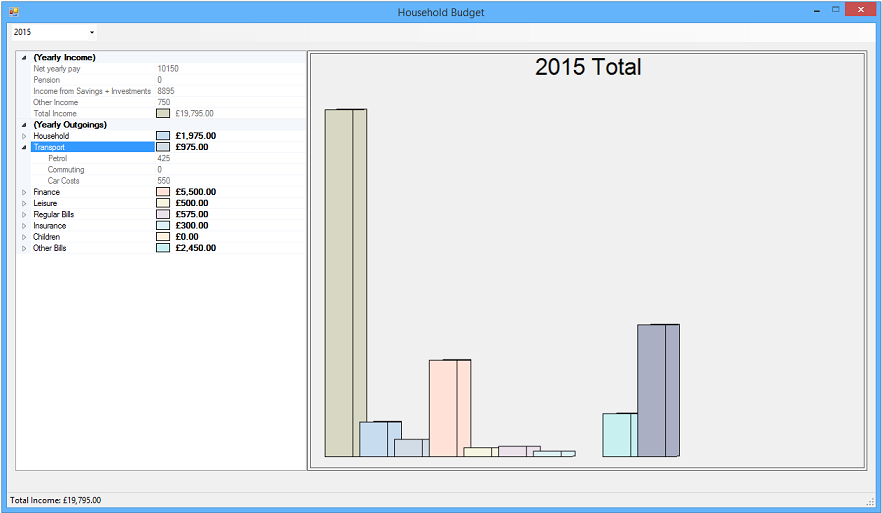 Household Budgets - Yearly Summary