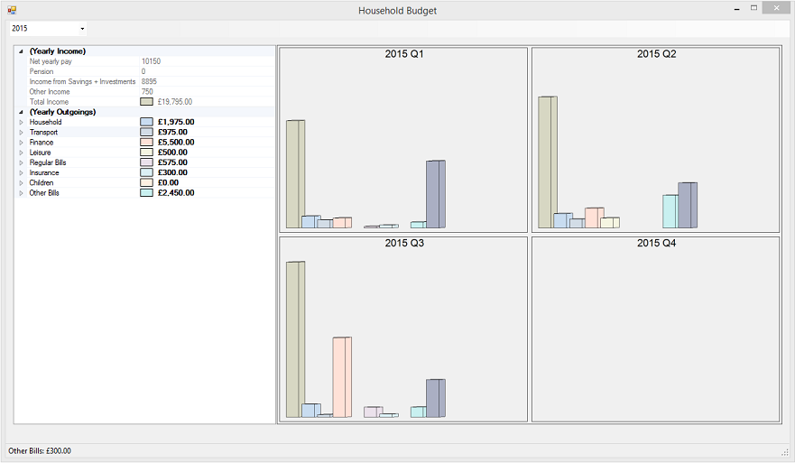 Household Budgets - 4 Quarters