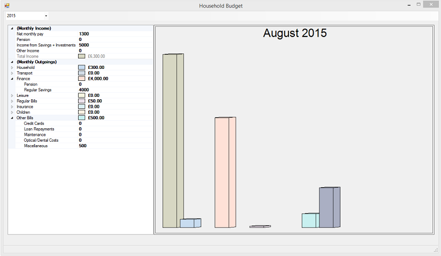 Household Budgets - One Month