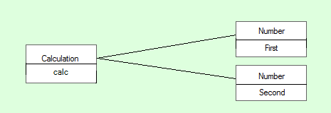 calc2 - core classes diagram