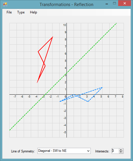 VB.Net - Transformations - Reflection